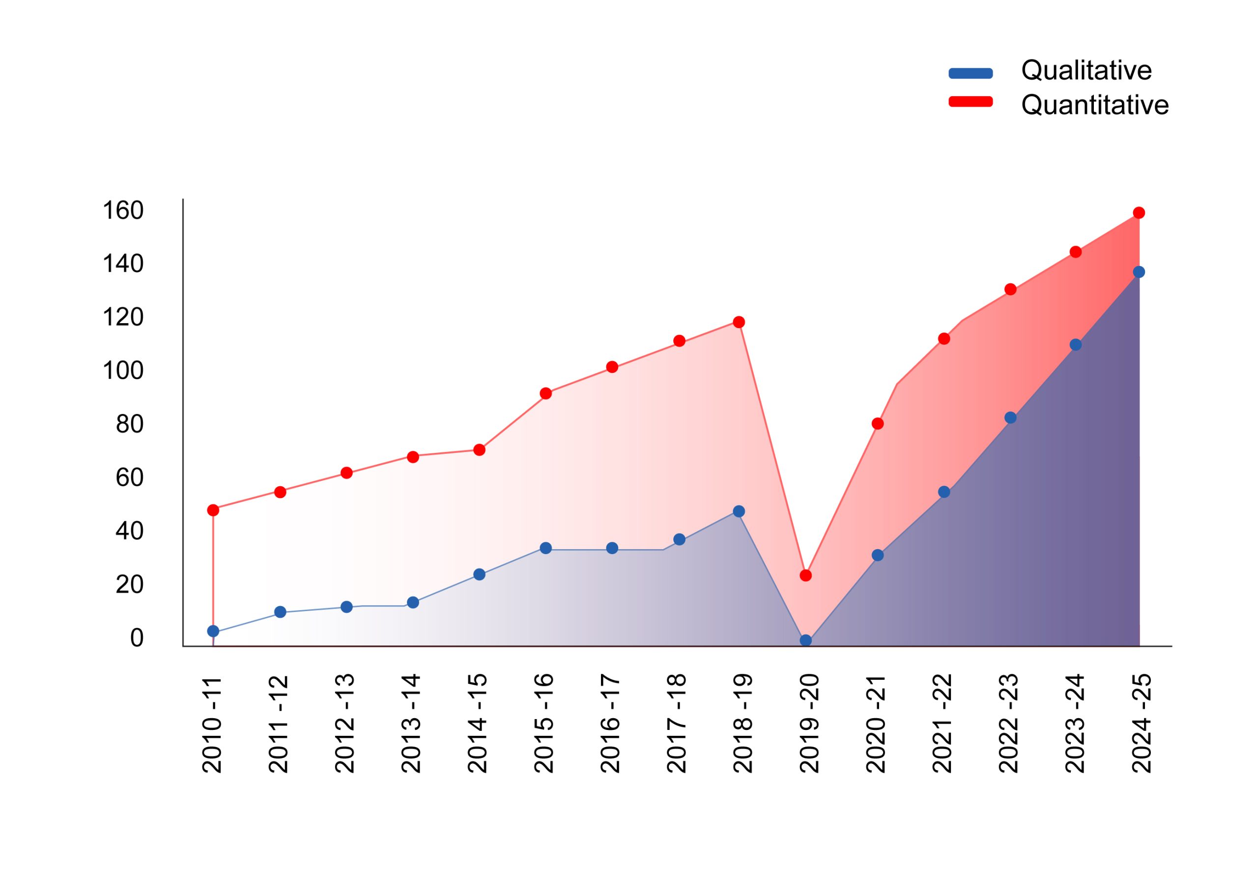 Asia-Research-Partners-Africa-Map Africa qualitative and quantitative research trends from 2010–11 to 2024–25