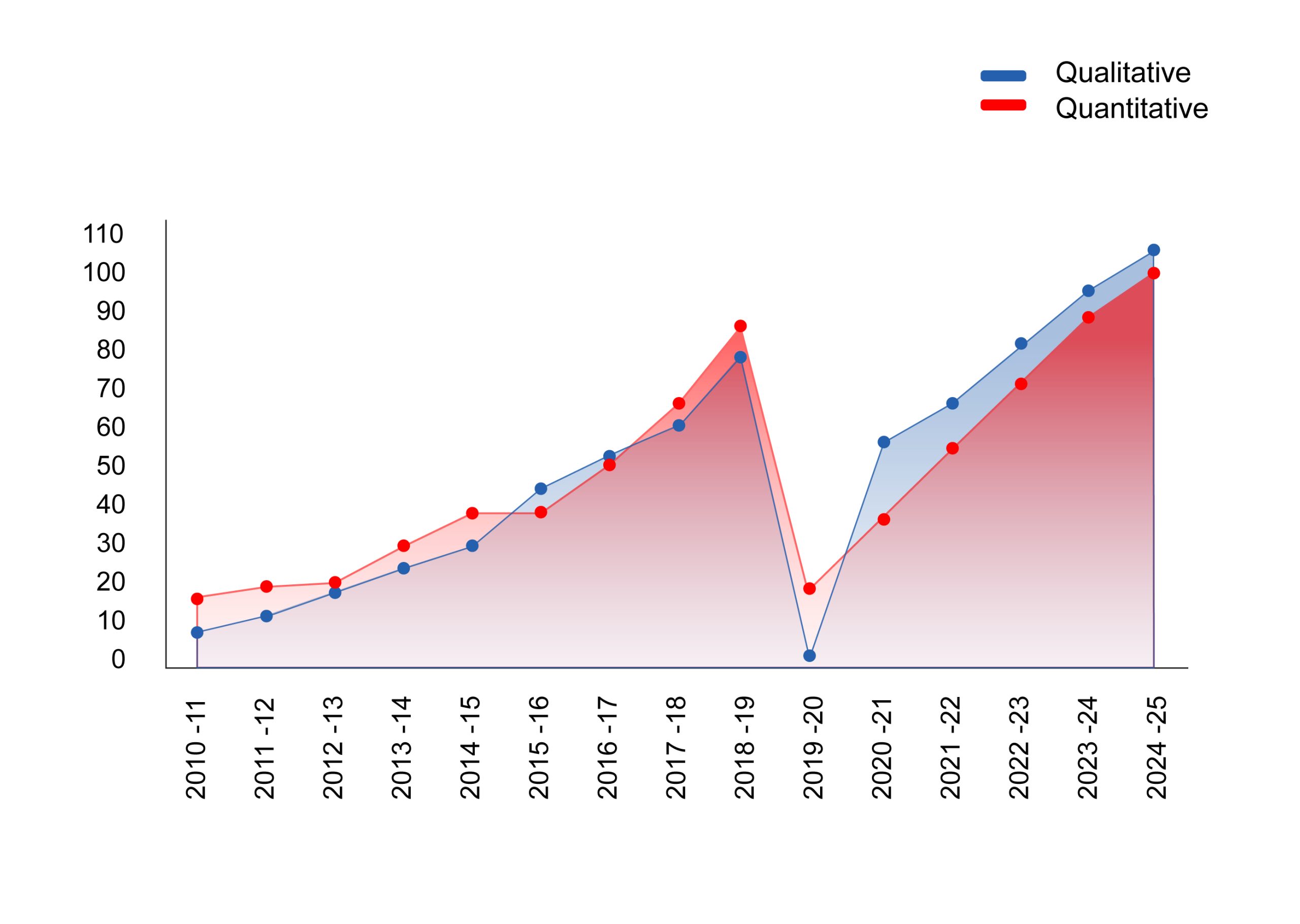 Asia-Research-Partners-Latin-America-Map Latin America qualitative and quantitative research trends from 2010–11 to 2024–25